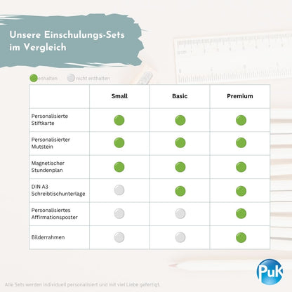 Einschulungs Geschenk-Set | ABC